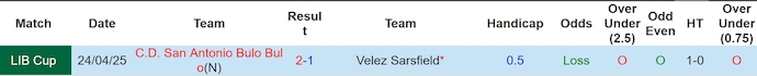 Nhận định, soi kèo Velez Sarsfield vs San Antonio BB, 5h00 ngày 15/5: Giữ chắc ngôi đầu - Ảnh 4