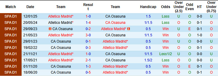 Nhận định, soi kèo Osasuna vs Atletico Madrid, 00h00 ngày 16/5: Một thoáng mất tập trung - Ảnh 4