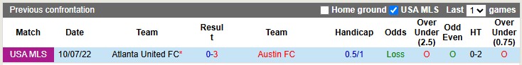 Nhận định, soi kèo Austin vs Atlanta, 8h00 ngày 15/5: Không dễ cho chủ nhà - Ảnh 3