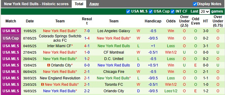 Nhận định, soi kèo Nashville vs New York RB, 7h30 ngày 15/5: Khôn nhà dại chợ - Ảnh 2