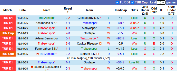 Nhận định, soi kèo Trabzonspor vs Galatasaray, 0h45 ngày 15/5: Cú đúp - Ảnh 2