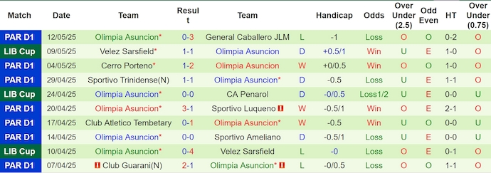 Nhận định, soi kèo Penarol vs Olimpia, 5h00 ngày 15/5: Nối dài mạch thắng - Ảnh 3