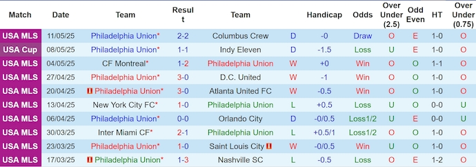 Nhận định, soi kèo Philadelphia vs LA Galaxy, 6h30 ngày 15/5: Khách rơi tự do - Ảnh 2