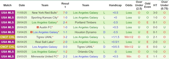 Nhận định, soi kèo Philadelphia vs LA Galaxy, 6h30 ngày 15/5: Khách rơi tự do - Ảnh 3