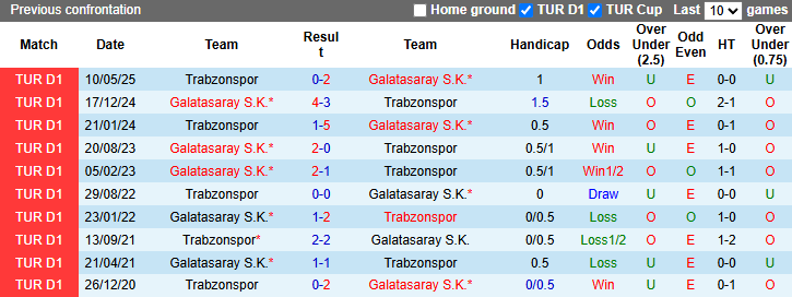 Nhận định, soi kèo Trabzonspor vs Galatasaray, 0h45 ngày 15/5: Cú đúp - Ảnh 4