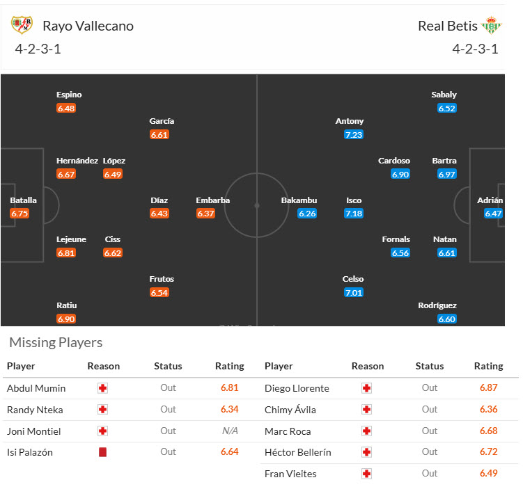 Soi kèo góc Vallecano vs Real Betis, 00h00 ngày 16/5 - Ảnh 4