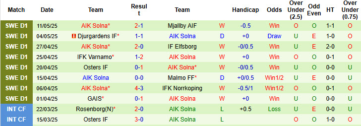 Nhận định, soi kèo Hacken vs AIK Solna, 00h00 ngày 15/5: Phá dớp đối đầu - Ảnh 3