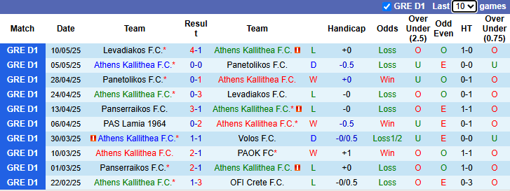 Nhận định, soi kèo Athens Kallithea vs Panserraikos, 0h00 ngày 15/5: Nỗi sợ xa nhà - Ảnh 2