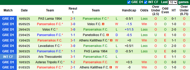 Nhận định, soi kèo Athens Kallithea vs Panserraikos, 0h00 ngày 15/5: Nỗi sợ xa nhà - Ảnh 3