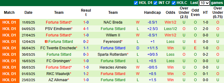 Nhận định, soi kèo Almere City vs Fortuna Sittard, 1h00 ngày 15/5: Nhiệm vụ phải thắng - Ảnh 3