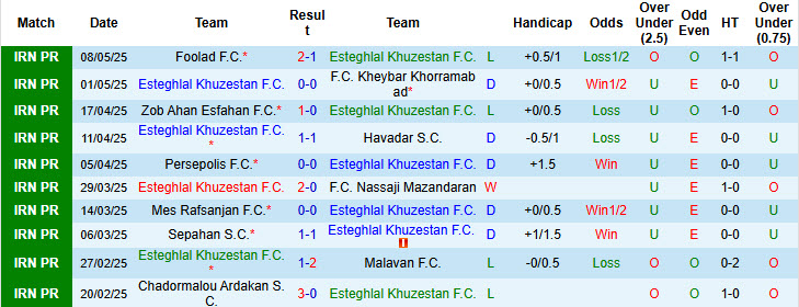 Nhận định, soi kèo Esteghlal Khuzestan vs Tractor, 23h30 ngày 15/5: Cái kết viên mãn - Ảnh 2