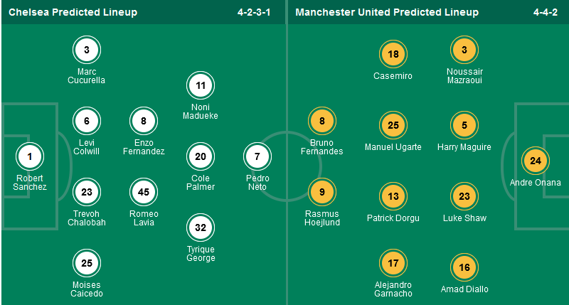 Nhận định, soi kèo Chelsea vs MU, 02h15 ngày 17/5 - Ảnh 1