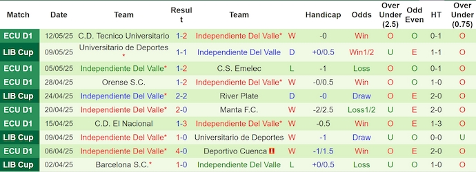 Nhận định, soi kèo River Plate vs Ind Del Valle, 7h30 ngày 16/5: Không khoan nhượng - Ảnh 3
