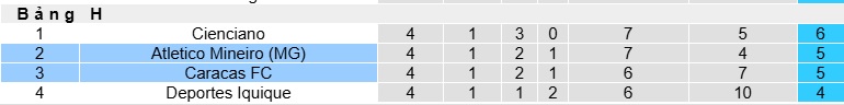 Nhận định, soi kèo Atletico Mineiro vs Caracas, 07h30 ngày 16/5: Khẳng định sức mạnh - Ảnh 2