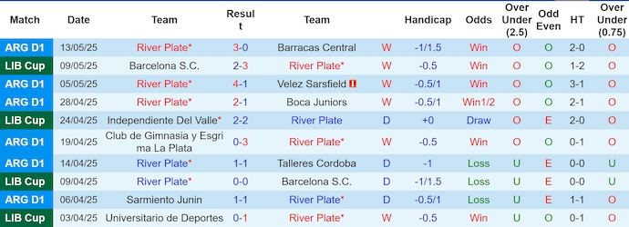 Nhận định, soi kèo River Plate vs Ind Del Valle, 7h30 ngày 16/5: Không khoan nhượng - Ảnh 2