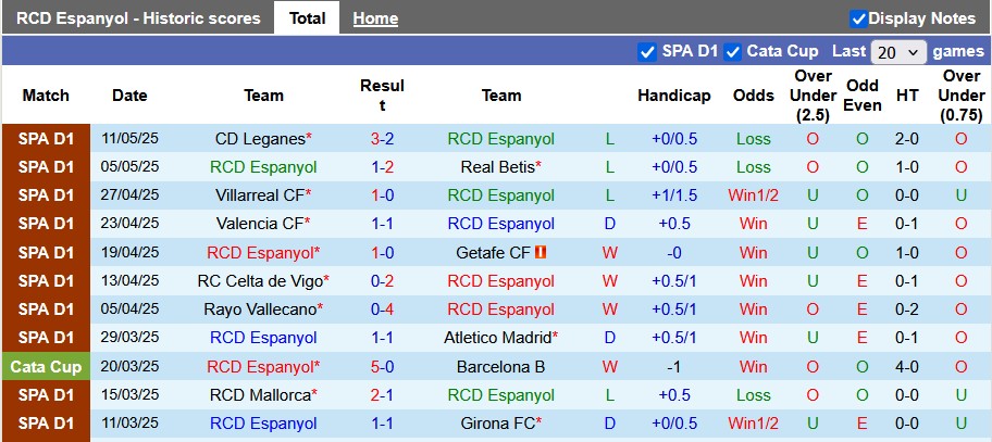 Nhận định, soi kèo Espanyol vs Barcelona, 2h30 ngày 16/5: Thắng là được - Ảnh 1