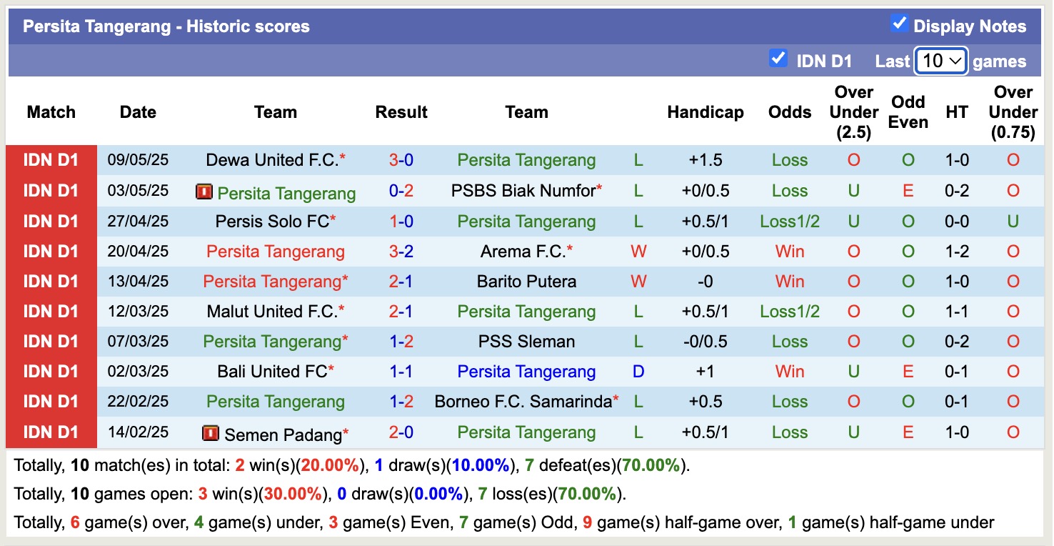 Nhận định, soi kèo Persita Tangerang vs Persib Bandung, 15h30 ngày 16/5: Chạy nước rút - Ảnh 2