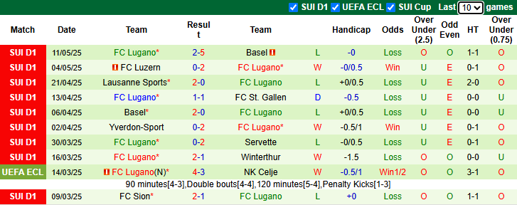 Nhận định, soi kèo Servette vs FC Lugano, 1h30 ngày 16/5: Tin vào cửa trên - Ảnh 3