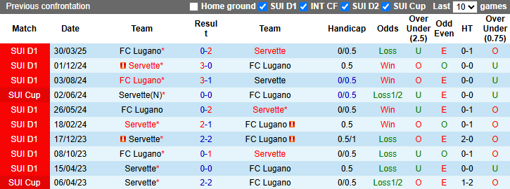 Nhận định, soi kèo Servette vs FC Lugano, 1h30 ngày 16/5: Tin vào cửa trên - Ảnh 4