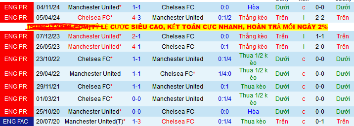 Nhận định, soi kèo Chelsea vs MU, 02h15 ngày 17/5 - Ảnh 4
