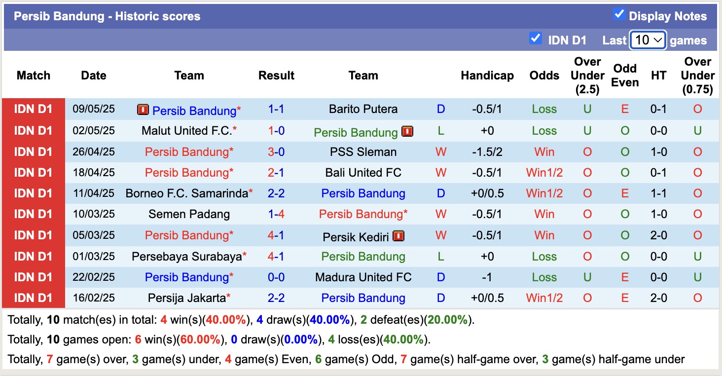 Nhận định, soi kèo Persita Tangerang vs Persib Bandung, 15h30 ngày 16/5: Chạy nước rút - Ảnh 3