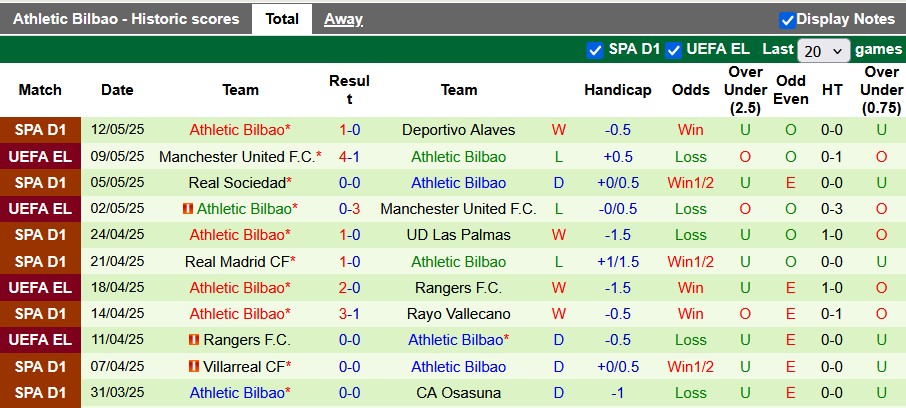 Nhận định, soi kèo Getafe vs Athletic Bilbao, 2h30 ngày 16/5: Ai cũng cần điểm - Ảnh 2