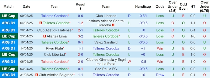 Nhận định, soi kèo Talleres Cordoba vs Alianza Lima, 5h00 ngày 16/5: Chủ nhà sa sút - Ảnh 2