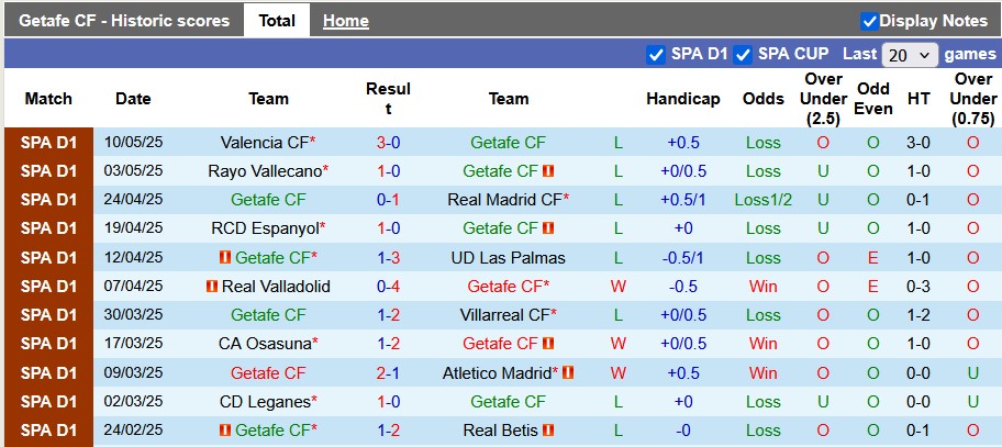 Nhận định, soi kèo Getafe vs Athletic Bilbao, 2h30 ngày 16/5: Ai cũng cần điểm - Ảnh 1