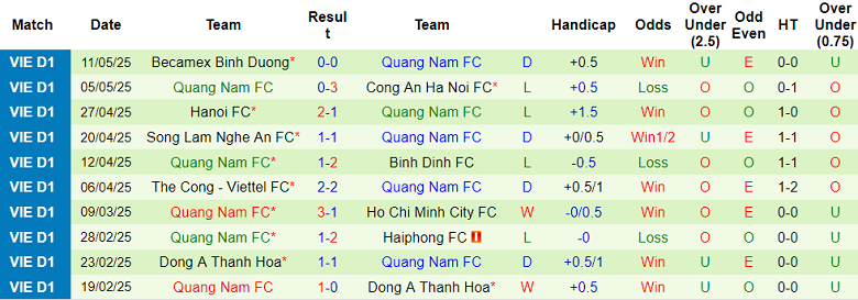 Nhận định, soi kèo SHB Đà Nẵng vs Quảng Nam, 18h00 ngày 17/5: Niềm tin cửa trên - Ảnh 2