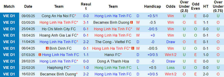Nhận định, soi kèo Hà Tĩnh vs SLNA, 18h00 ngày 17/5: Cửa trên thất thế - Ảnh 1