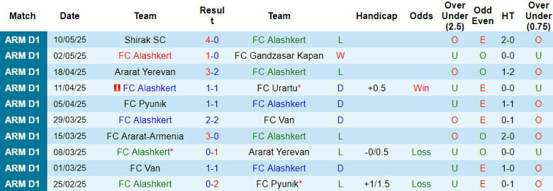 Nhận định, soi kèo Alashkert vs West Armenia, 19h00 ngày 16/5: Khách ‘tạch’ - Ảnh 1