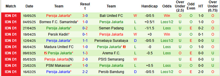 Nhận định, soi kèo PSS Sleman vs Persija Jakarta, 19h00 ngày 17/5: Niềm tin trỗi dậy - Ảnh 3