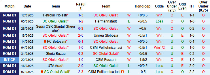 Nhận định, soi kèo Otelul Galati vs Farul Constanta, 22h00 ngày 16/5: Hướng tới trời Âu - Ảnh 2