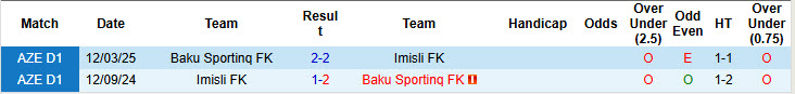 Nhận định, soi kèo Imisli FK vs Baku Sportinq, 20h00 ngày 16/5: Bảo vệ vị trí á quân - Ảnh 3