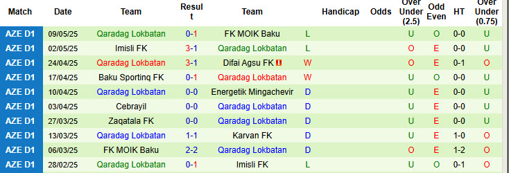 Nhận định, soi kèo Karvan FK vs Qaradag Lokbatan, 20h00 ngày 16/5: Cơ hội bứt phá - Ảnh 2