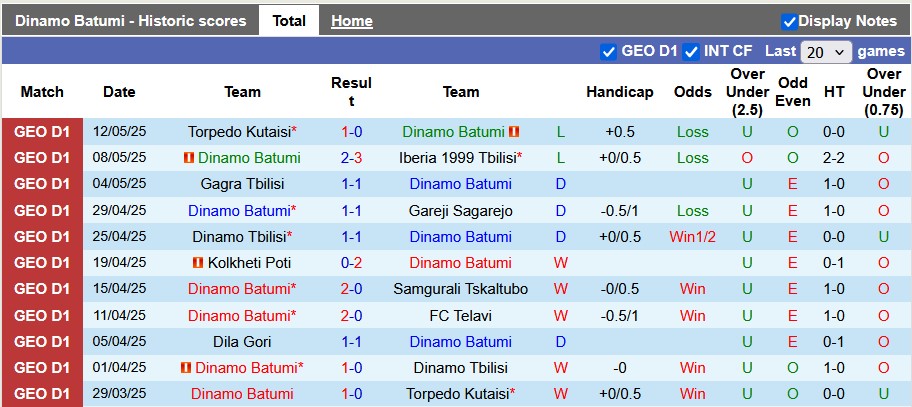 Nhận định, soi kèo Dinamo Batumi vs Dila Gori, 23h00 ngày 16/5: Khách lấn chủ - Ảnh 1