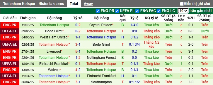Siêu máy tính dự đoán Aston Villa vs Tottenham, 01h30 ngày 17/5 - Ảnh 3