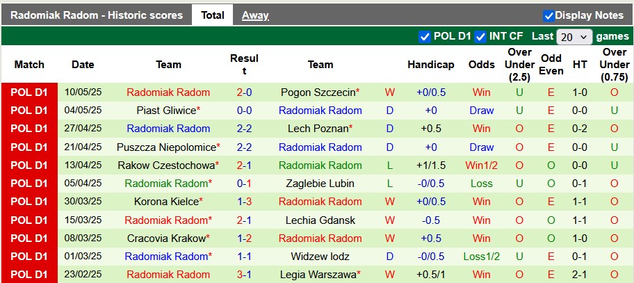 Nhận định, soi kèo Stal Mielec vs Radomiak Radom, 23h00 ngày 16/5: Số phận an bài - Ảnh 2