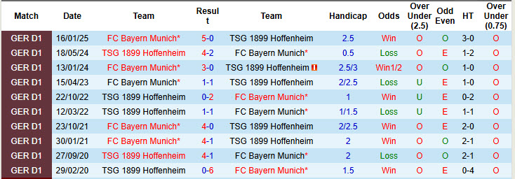 Nhận định, soi kèo Hoffenheim vs Bayern Munich, 20h30 ngày 17/5: Trong cơn men chiến thắng - Ảnh 5