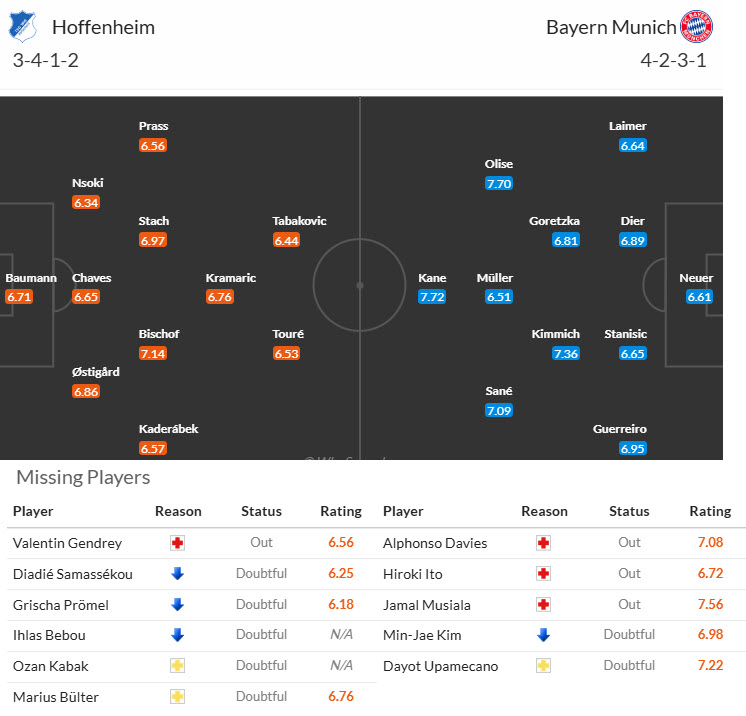 Nhận định, soi kèo Hoffenheim vs Bayern Munich, 20h30 ngày 17/5: Trong cơn men chiến thắng - Ảnh 4