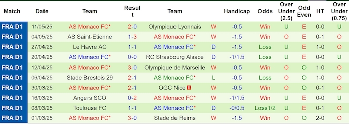 Nhận định, soi kèo Lens vs AS Monaco, 2h00 ngày 18/2: Hy vọng mong manh - Ảnh 3