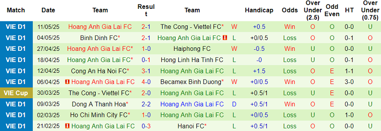 Nhận định, soi kèo Nam Định vs HAGL, 18h00 ngày 18/5: Khách thất thế - Ảnh 2