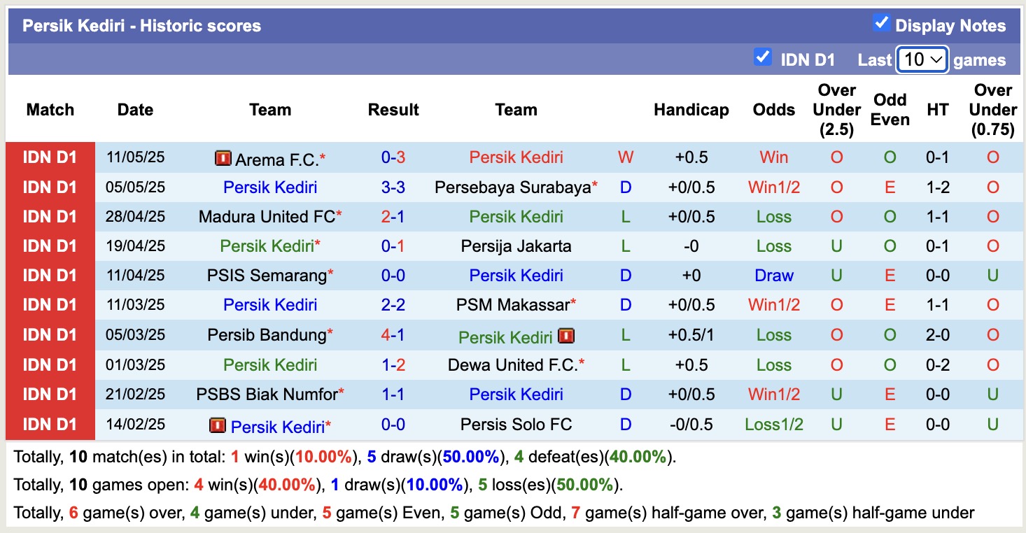 Nhận định, soi kèo Semen Padang vs Persik Kediri, 15h30 ngày 18/5: Chủ nhà thăng hoa - Ảnh 3