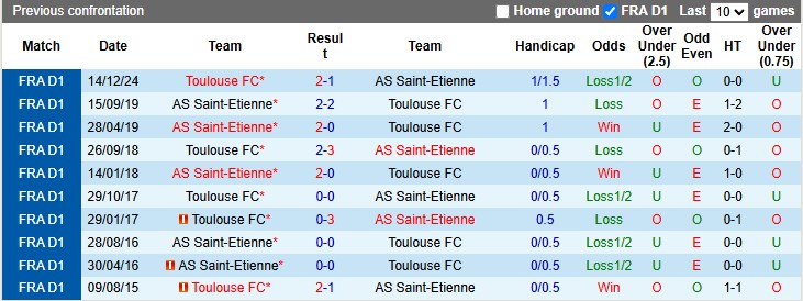 Nhận định, soi kèo Saint-Etienne vs Toulouse, 2h00 ngày 18/5: Làm tốt phần việc của mình - Ảnh 3