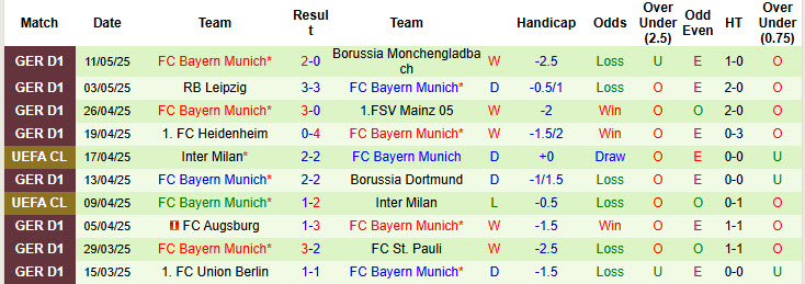 Nhận định, soi kèo Hoffenheim vs Bayern Munich, 20h30 ngày 17/5: Trong cơn men chiến thắng - Ảnh 3