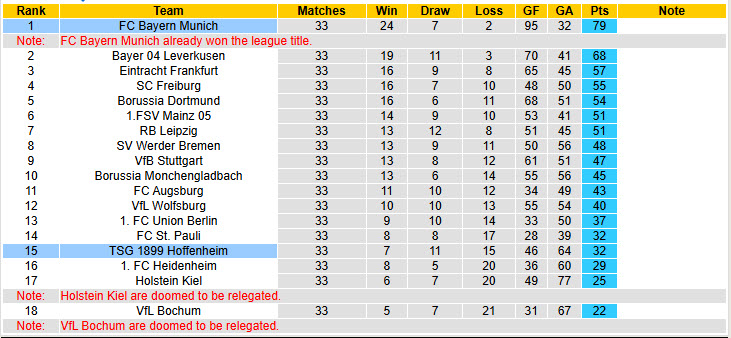 Nhận định, soi kèo Hoffenheim vs Bayern Munich, 20h30 ngày 17/5: Trong cơn men chiến thắng - Ảnh 6