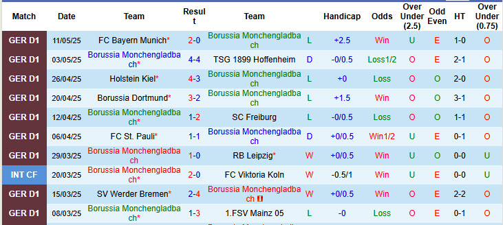 Nhận định, soi kèo Monchengladbach vs Wolfsburg, 20h30 ngày 17/5: Hạ sát Bầy sói - Ảnh 2