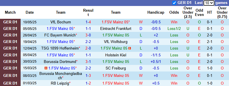 Nhận định, soi kèo Mainz vs Leverkusen, 20h30 ngày 17/5: Bảo vệ vị trí - Ảnh 2