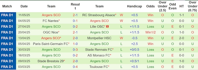 Nhận định, soi kèo Lyon vs Angers, 2h00 ngày 18/2: Còn nước còn tát - Ảnh 3
