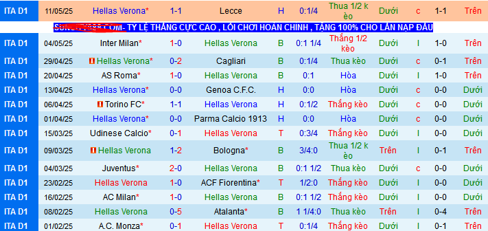 Nhận định, soi kèo Hellas Verona vs Como, 01h45 ngày 19/5 - Ảnh 1